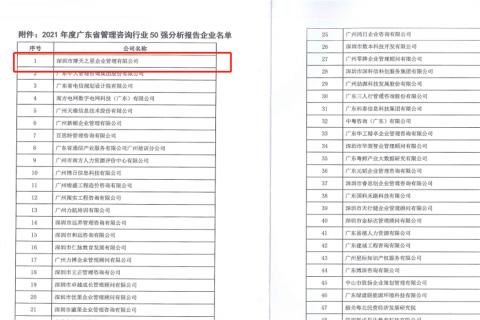 新城娱乐荣获2021年度“广东省管理咨询行业50强”企业